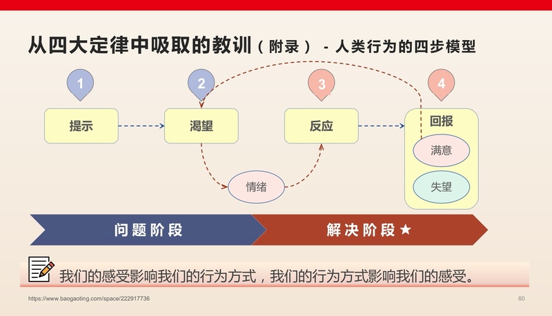 回报环节